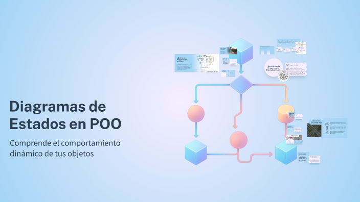 Diagramas de Estados en POO by SANTIAGO TORRES REYNA on Prezi