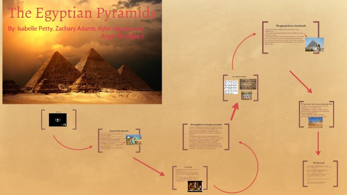 The Egyptian Pyramids by Isabelle Petty on Prezi