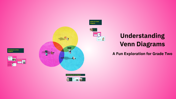 Understanding Venn Diagrams by Brody Wexler on Prezi