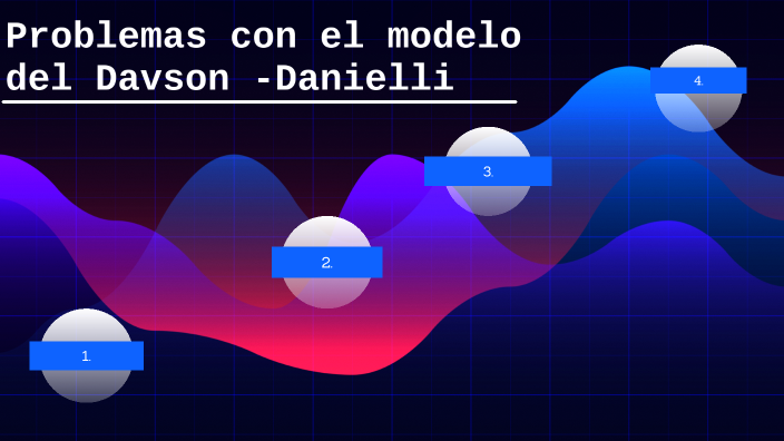 Problemas con el modelo del Davson -Danielli by jehieli Rodriguez