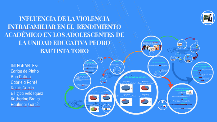 INFLUENCIA DE LA VIOLENCIA INTRAFAMILIAR EN EL RENDIMIENTO by raulimar ...