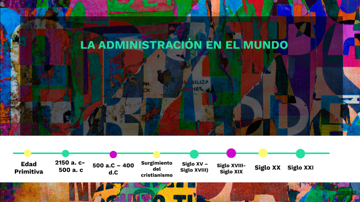 La Administración en el Mundo by Alvaro Rangel on Prezi