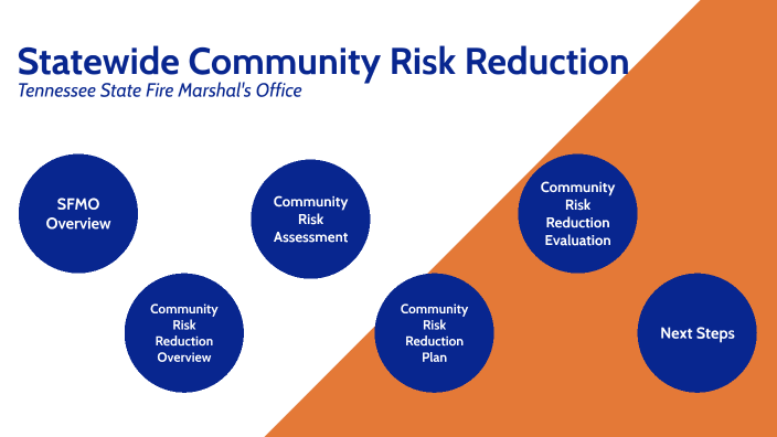 Statewide Community Risk Reduction By Baylie Scott On Prezi statewide-community-risk-reduction-by-baylie-scott-on-prezi