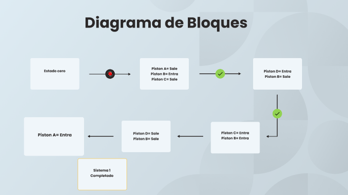diagrama de bloques by Juan Carlos Sinohui on Prezi