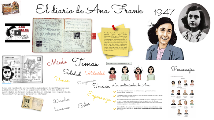 " El Diario De Ana Frank" By Profe Tami On Prezi