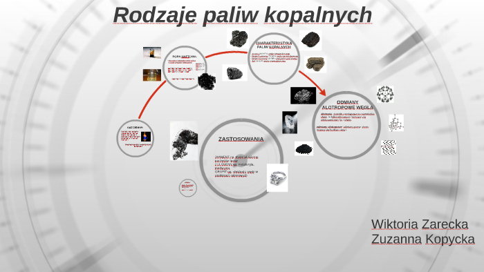 Rodzaje Paliw Kopalnych By Martyna Kopycka On Prezi 4213