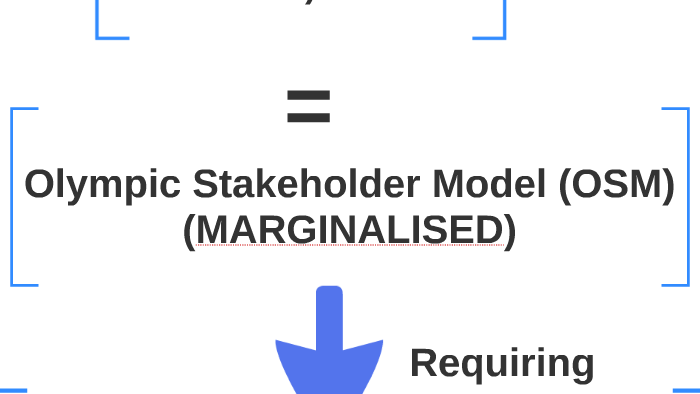 Olympic Stakeholder Model (OSM) by Michael Duignan on Prezi