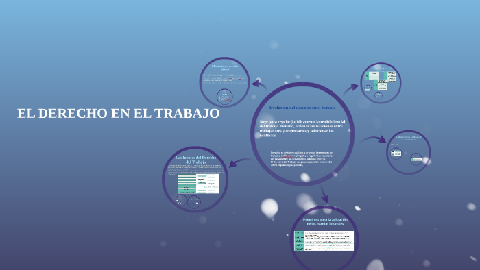 Tema1- EL DERECHO EN EL TRABAJO by Lorena Diaz Suay on Prezi