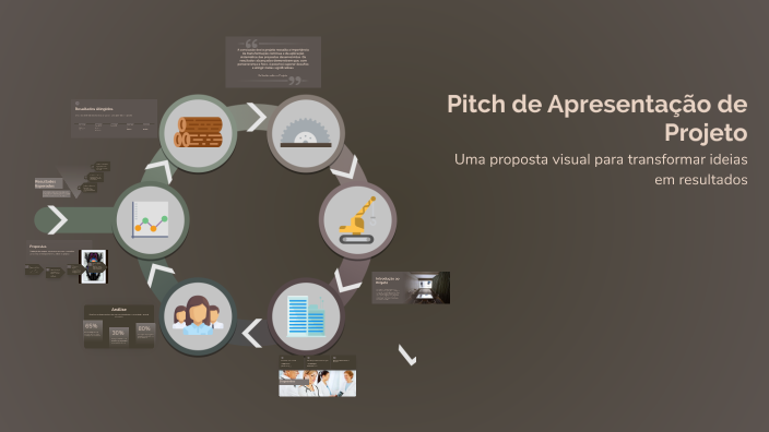 Pitch de Apresentação de Projeto by Fillipe Pedreschi on Prezi