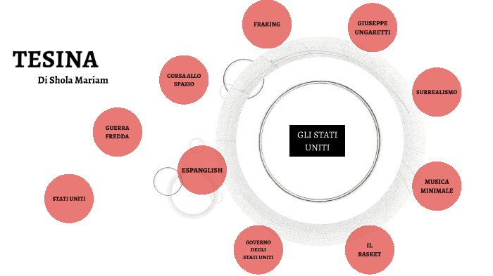 TESINA by Assia Gzady on Prezi