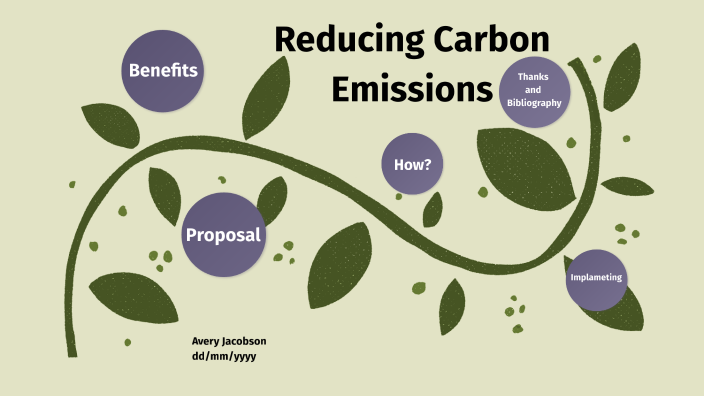 Reducing Carbon Emissions/Climate Change Mitigation Guidelines by Avery ...