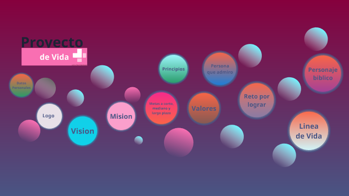 Proyecto de Vida by Diego Nicastro on Prezi