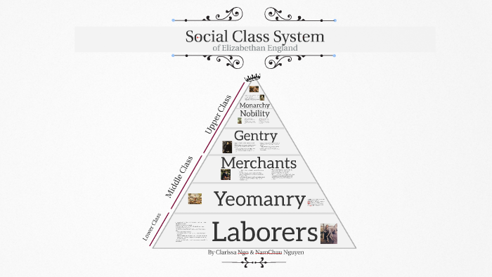 social class system