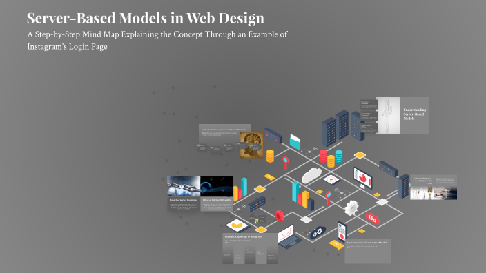 Server-Based Models in Web Design by deena alyafei on Prezi