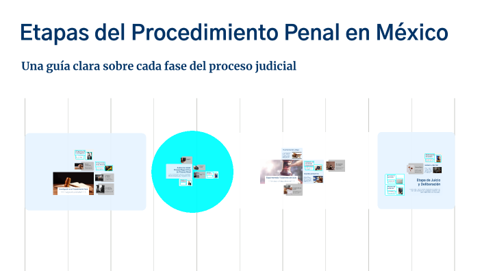 Etapas del Procedimiento Penal en México by EURY GONZALEZ on Prezi