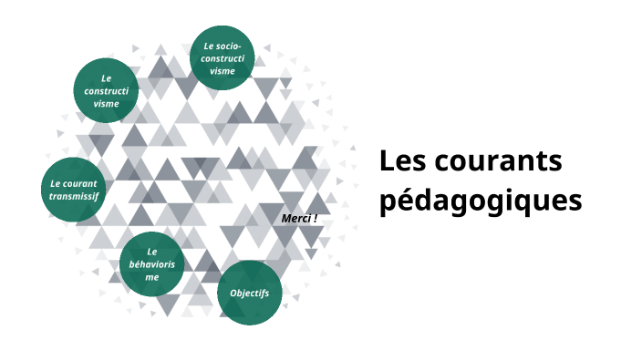 Courant pédagogique by Marion Wallet on Prezi