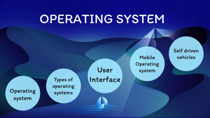Operating system by SHARAN DEEP R on Prezi