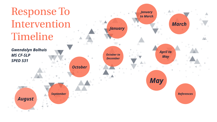 RTI Timeline By Gwendolyn Bolhuis On Prezi