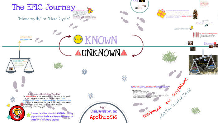 FINAL The EPIC Journey - Intro to the Monomyth/Hero Cycle by E. Grysko ...