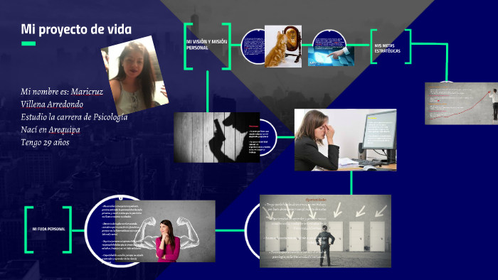 Mi proyecto de vida by Maricruz Paola Villena Arredondo on Prezi