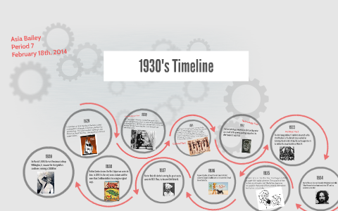 1930's Timeline By Asia Bailey