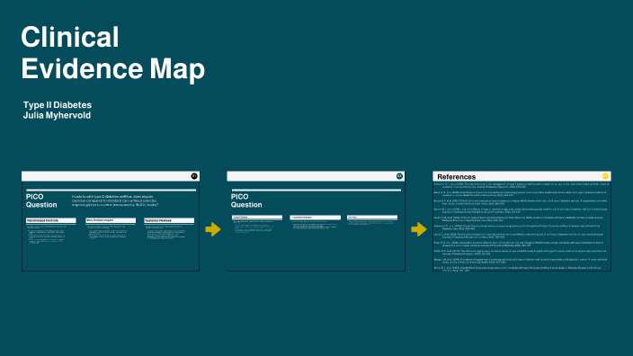 Clinical Evidence Map by Julia Myhervold on Prezi