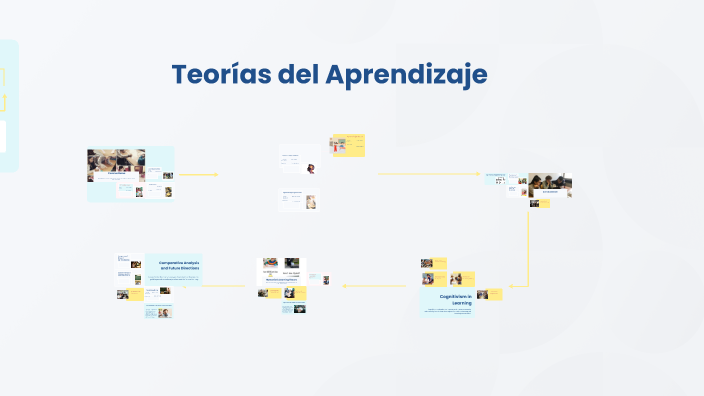 Teoría del Aprendizaje by Maira Alejandra Camargo Ordoñez on Prezi
