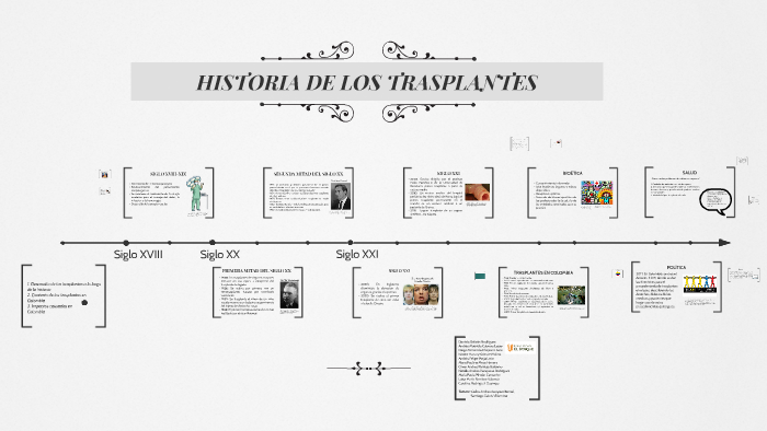 Historia de los trasplantes by Luisa Marìa Ramìrez Valencia on Prezi