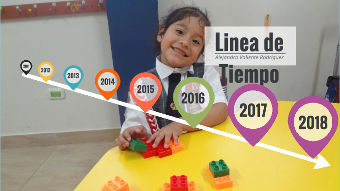 linea de tiempo alejandrita by DAVID VALIENTE LEON on Prezi