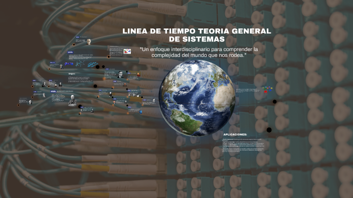 Timeline of General Systems Theory by Angiee Holguin on Prezi