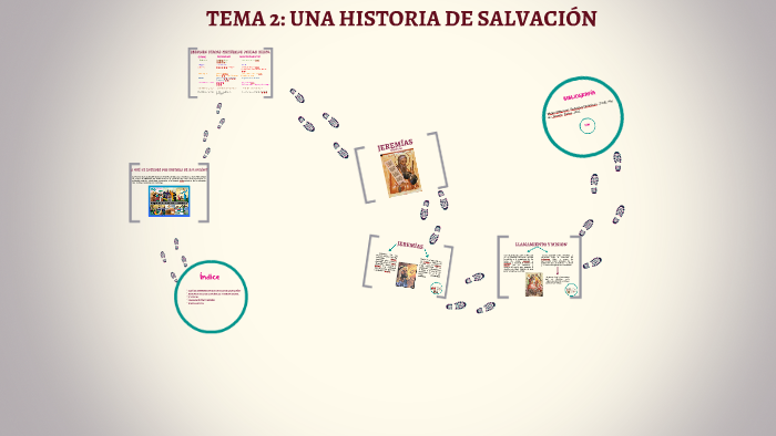 TEMA 2: UNA HISTORIA DE SALVACIÓN by maria navarro hernández on Prezi