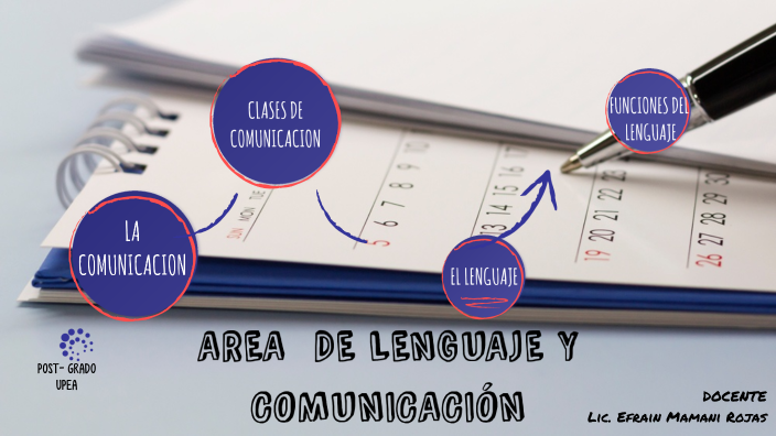LA COMUNICACIÓN by Efrain Mamani on Prezi