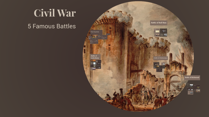 Civil War by Dresden Wesley on Prezi
