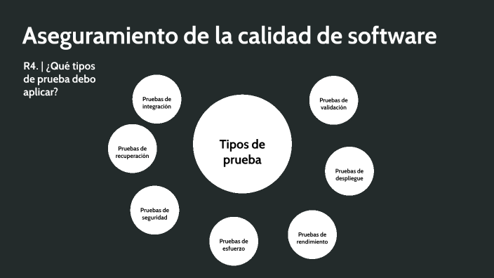 Tipos de prueba by Mario Emmanuel Martínez de la Torre on Prezi