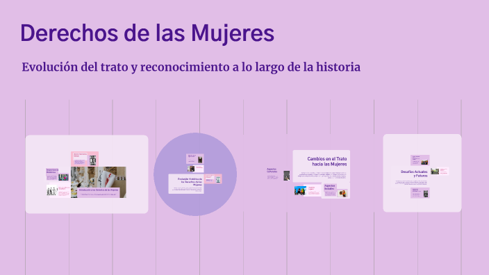 Derechos de las Mujeres by Gabriel Gamboa on Prezi