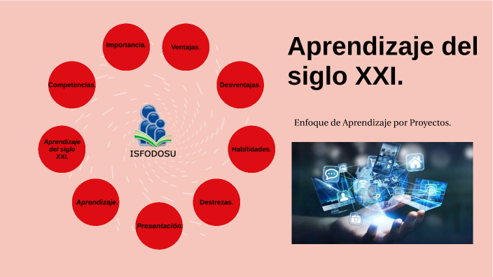 Aprendizaje En El Siglo XXI By Miguel Ángel Linarez Moreno On Prezi