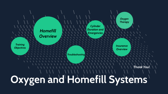 West Gate Oxygen and Homefill Oxygen Machines by Jackie Garvey on Prezi