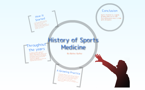 the history of sports medicine