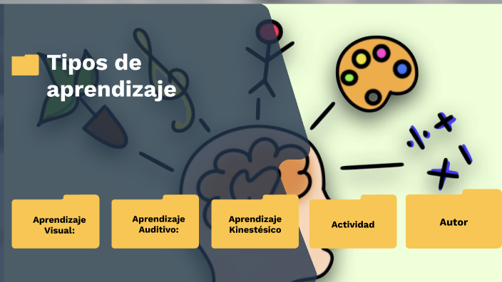 Tipos de aprendizaje by Peter Reyes on Prezi