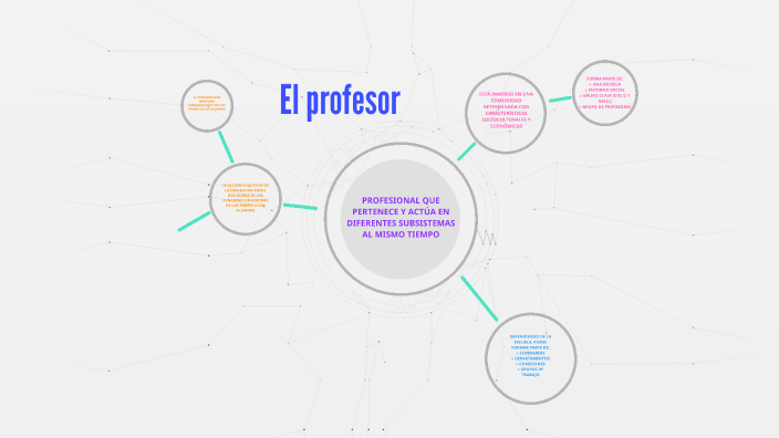 El profesor by Dave Hernandez on Prezi