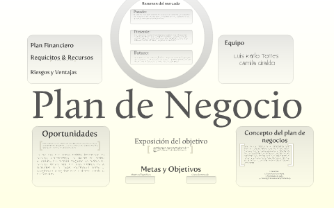 Plan de negocio by Karlo Torres on Prezi