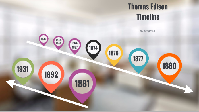 thomas edison biography timeline