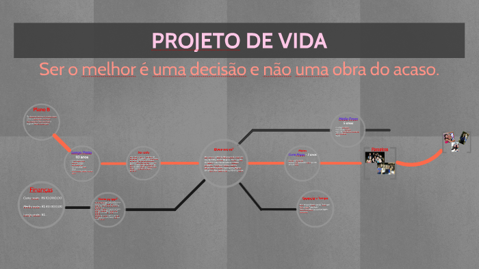 PROJETO DE VIDA by Priscila Benevenuti on Prezi