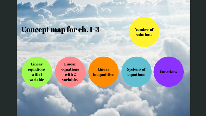Chapter 1 -3 Concept Map by Eve Marie Wilk on Prezi