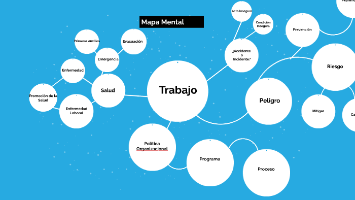 Mapa Mental by Adrian O. Reyes on Prezi