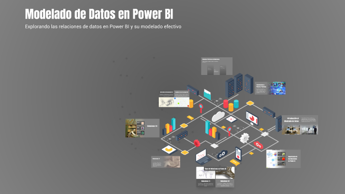 Modelado de Datos en Power BI by LUIS FERNANDO ABANIS POPO on Prezi