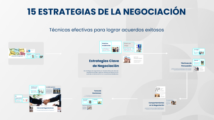 Las 15 Estrategias De La Negociación Ejemplos prezi.com