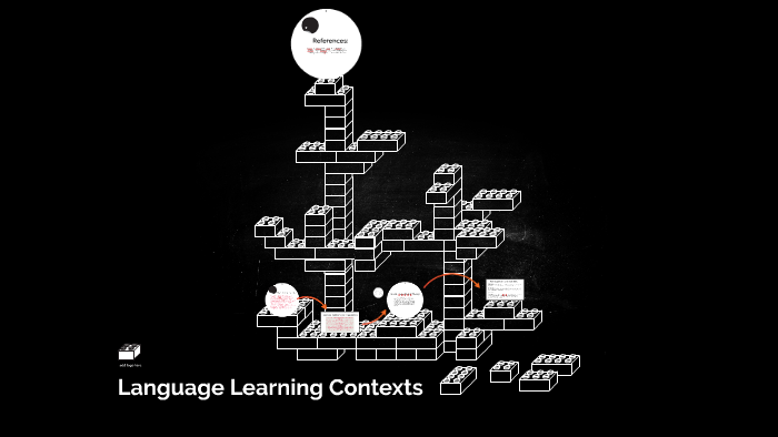 Language Learning Contexts by on Prezi