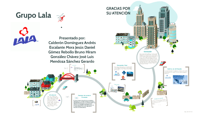 Cadena De Valor De Grupo Lala