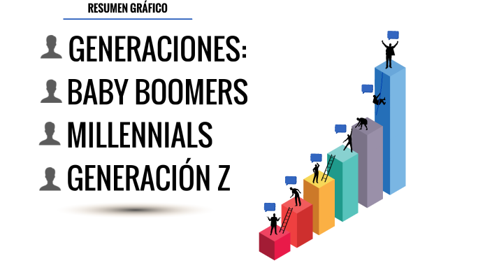 Resumen gráfico Generaciones by Fabiana Torres Revilla on Prezi